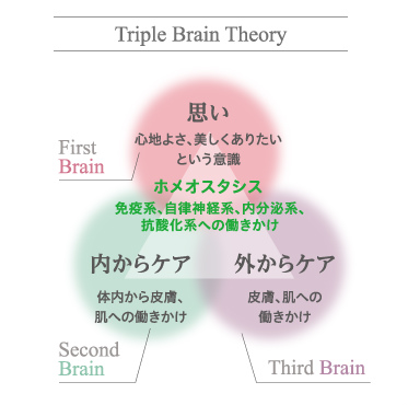 セプテムプロダクツの理念